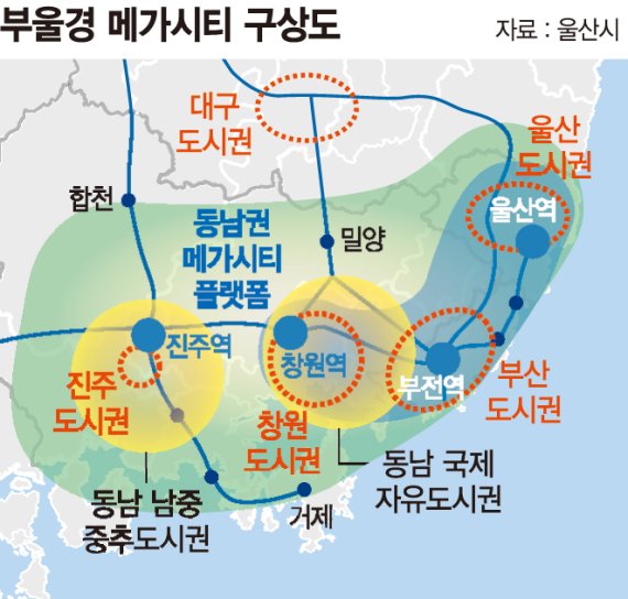 '부울경 메가시티' 출범 산넘어 산... 지방선거 앞두고 사무소 위치 갈등