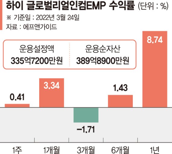 변동장엔 초분산 투자…'수익·안정' 두마리 토끼 잡는다 [이런 펀드 어때요?]