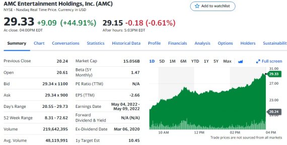 AMC 일일 주가추이 - 야후 파이낸스 갈무리