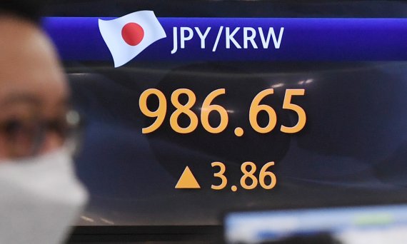 日엔화, 3년 만에 100엔당 980원대