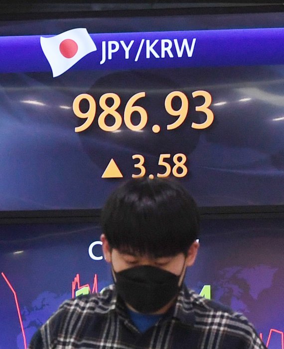 日엔화, 3년 만에 100엔당 980원대