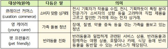 새말모임 다듬은 말