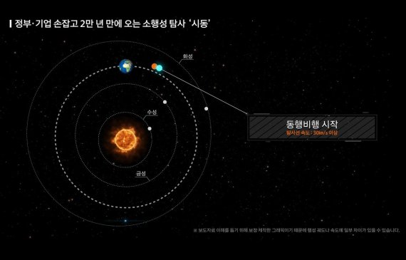 한화시스템의 아포피스 탐사 설계 계획을 담은 영상 중 일부. 한화시스템 제공