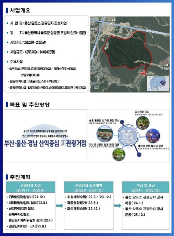 울산 알프스 관광단지 사업개요