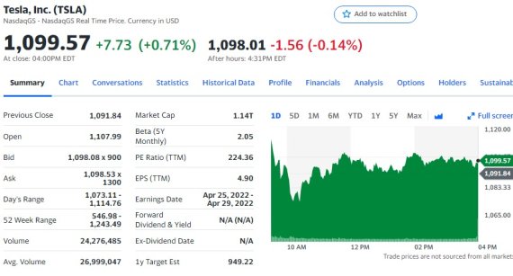 테슬라 29일 일일 주가추이 - 야후 파이낸스 갈무리