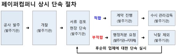 국토부 "페이퍼컴퍼니 뿌리 뽑는다" 상시 단속