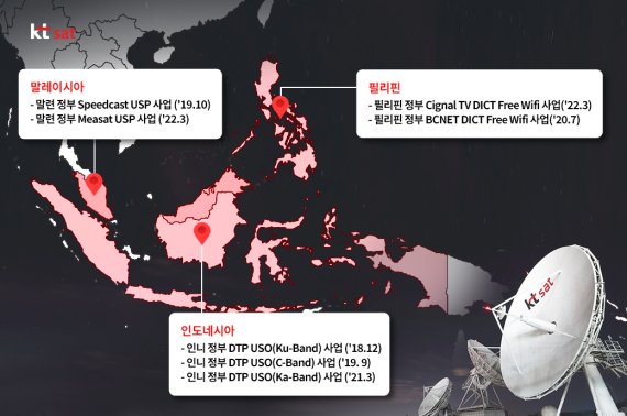 KT SAT의 동남아 국가 사업 참여 현황. KT 제공.