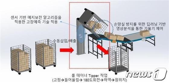 지능형 일괄하차 시스템© 우본 제공