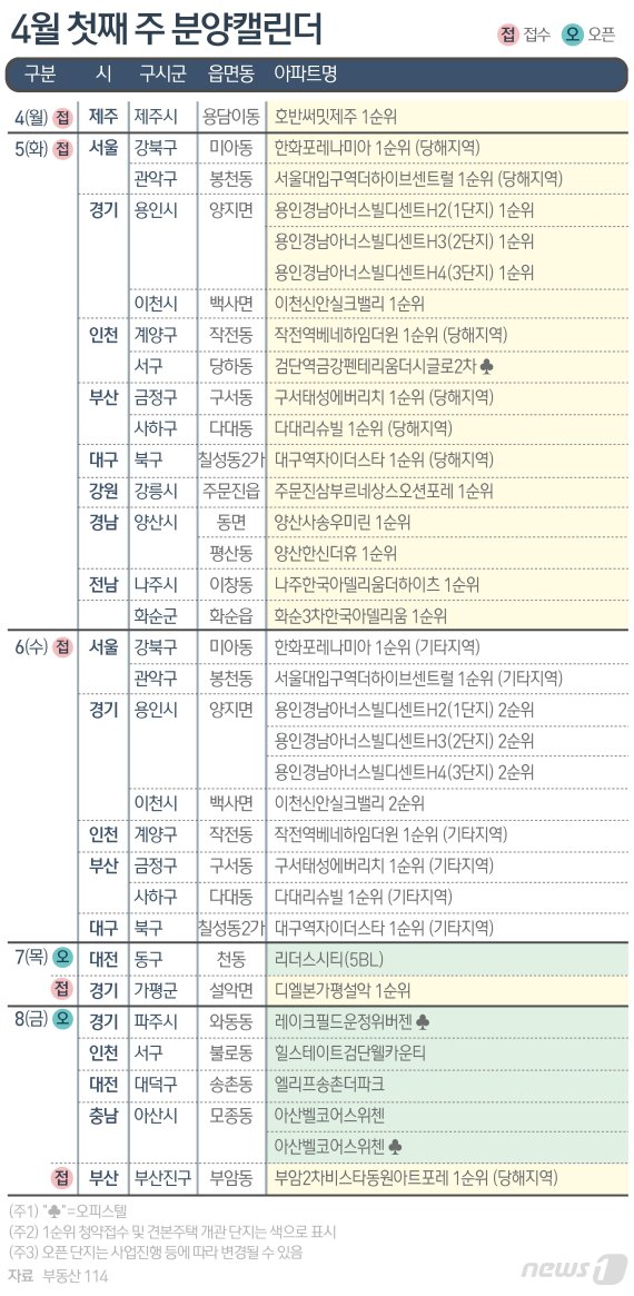 © News1 김초희 디자이너