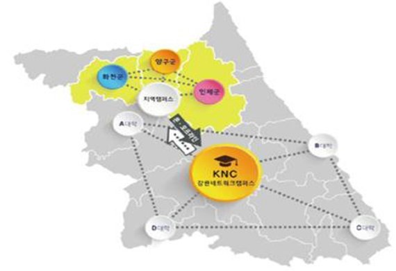 3일 강원대학교는 전국 최초로 접경지역 지자체와 함께 지역인재 양성 교육과정을 운영한다고 밝혔다. 자료=강원대학교 제공