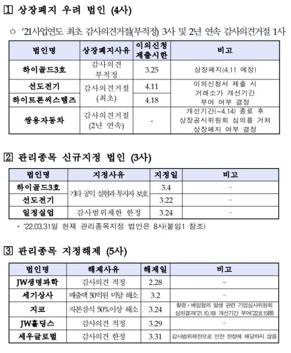 (한국거래소 제공) © 뉴스1