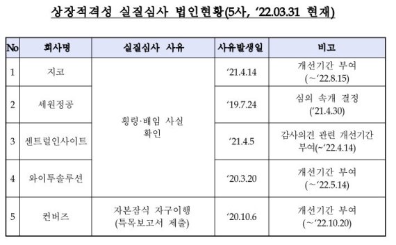 (한국거래소 제공)© 뉴스1