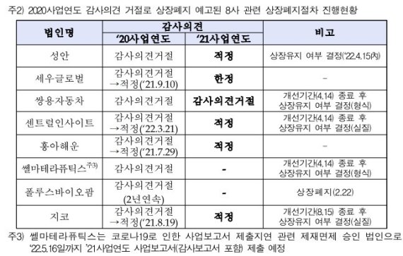 (한국거래소 제공)© 뉴스1