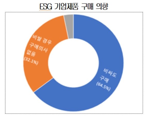 (자료제공=대한상의)© 뉴스1