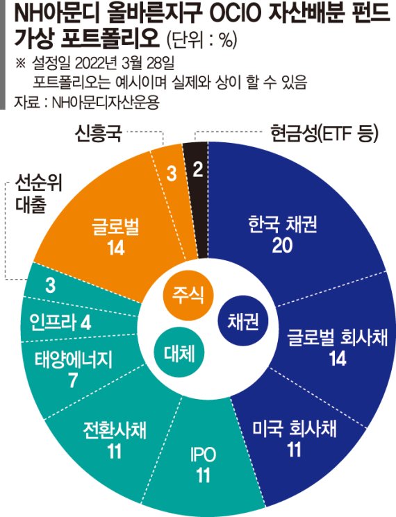 연기금 수준 자금운용 투명성 확보… 안정적 수익 챙긴다 [이런 펀드 어때요?]
