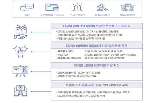 (여가부제공)© 뉴스1