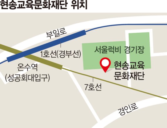 서해종합건설, 온수동 럭비경기장 등 5510억에 인수 [마켓워치]