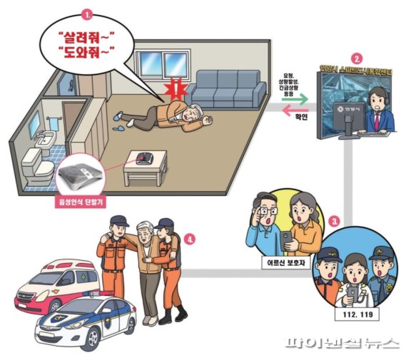 안양시 안심단말기 응급생명 수호천사…무료보급