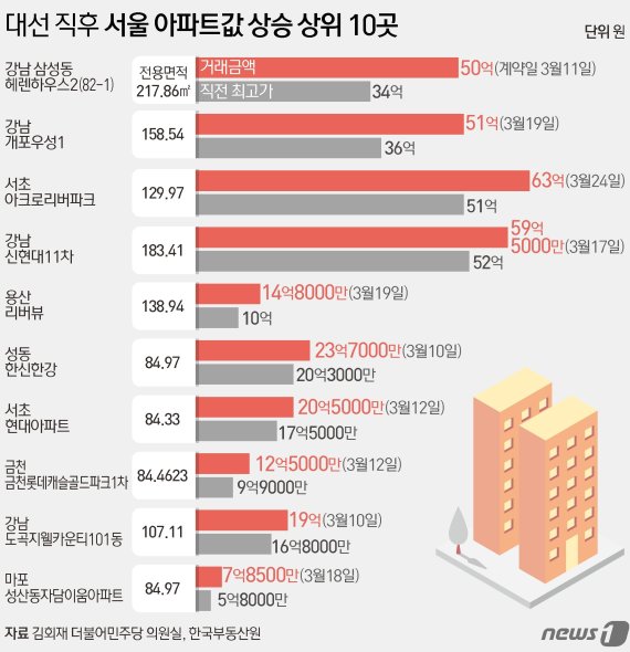 © News1 김초희 디자이너