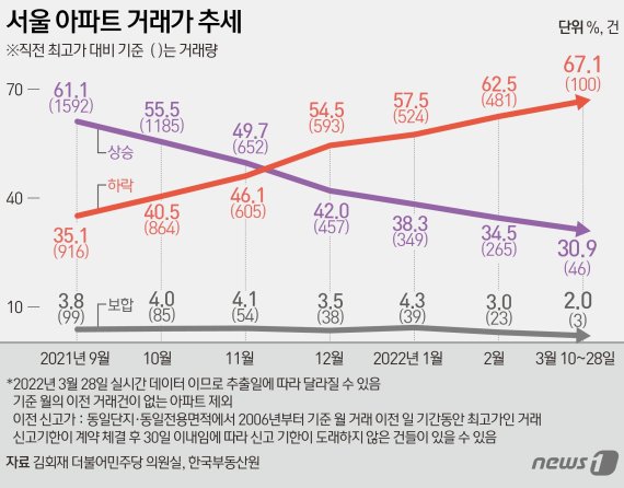 © News1 김초희 디자이너