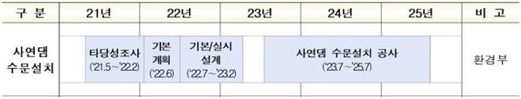 울산에 운문댐 물 공급 청신호.. 사연댐 수문 설치도 속도