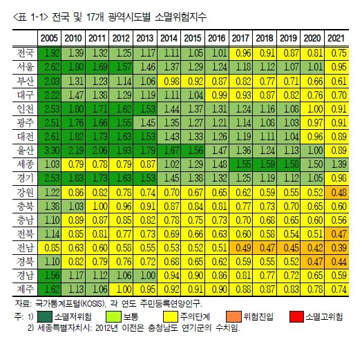 지방소멸 위험지수 [표=고용정보원] /사진=fnDB