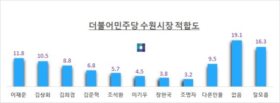 (출처=뉴시스/NEWSIS)