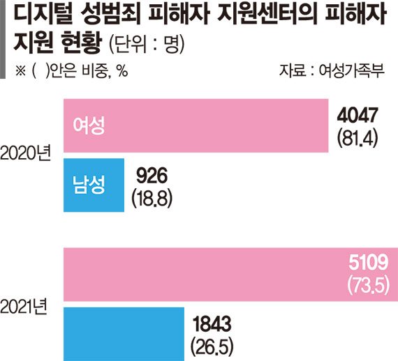 호기심에 채팅하다… 초등생도 '악마의 올가미'에 걸렸다 [집콕에 늘어나는 몸캠피싱 (上)]