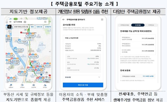 주택금융포털로 부동산 시세·LTV·DSR 한방에 확인