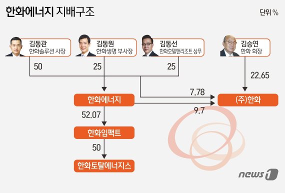 © News1 김초희 디자이너