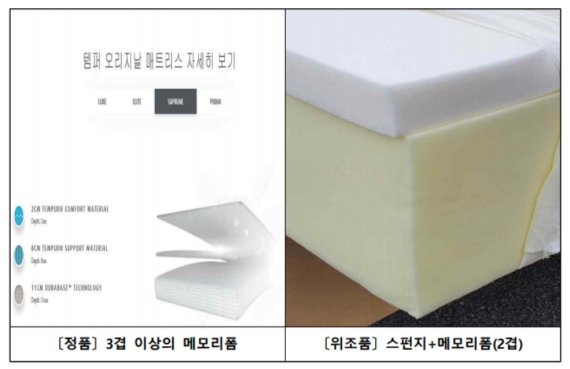 정품 매트리스(왼쪽)와 위조 매트리스 (오른쪽)비교 사진(부산본부세관제공)© 뉴스1