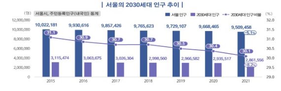 자료=서울시