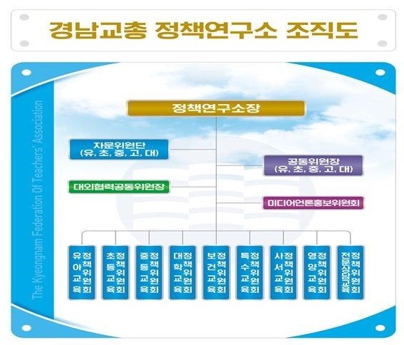 [창원=뉴시스] 경남교총 정책연구소 조직도. *재판매 및 DB 금지