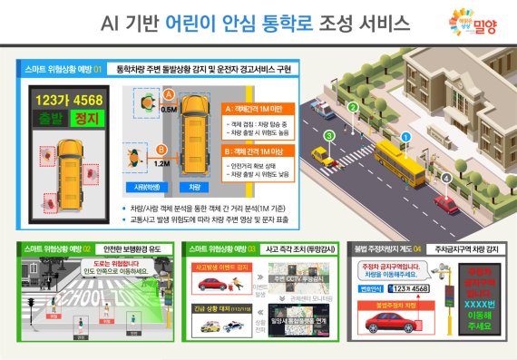 밀양에 구축되는 AI 기반 어린이 안심 통학로 서비스 구성도. (밀양시 제공) © 뉴스1