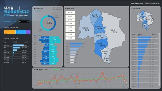 울산 북구 범죄예측분석지도 전체 통계 대시보드