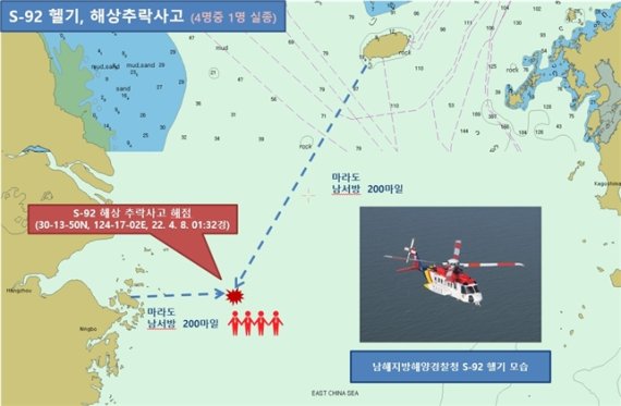 8일 오전 1시32분쯤 제주 서귀포시 대정읍 마라도 남서쪽 약 370㎞ 해상에서 발생한 남해지방해양경찰청 소속 헬기(S-92) 추락 사고 개요.(제주지방해양경찰청 제공) 2022.4.8/뉴스1