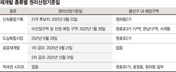 공공재개발·신통기획 묶으니… ‘역세권시프트’ 투기 몰린다