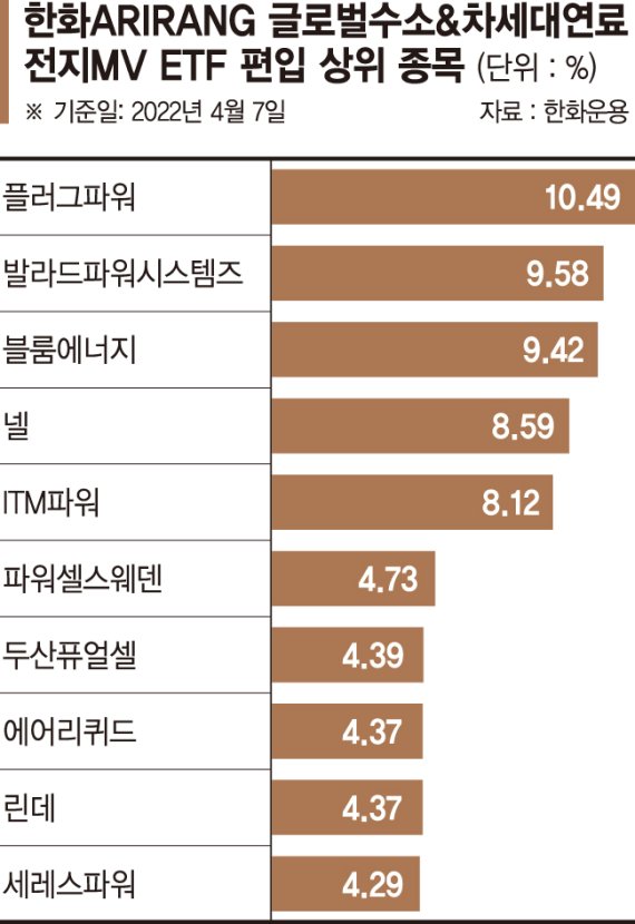 우크라 사태로 재생에너지 전환 속도… 수소기업 집중투자 [이런 펀드 어때요?]