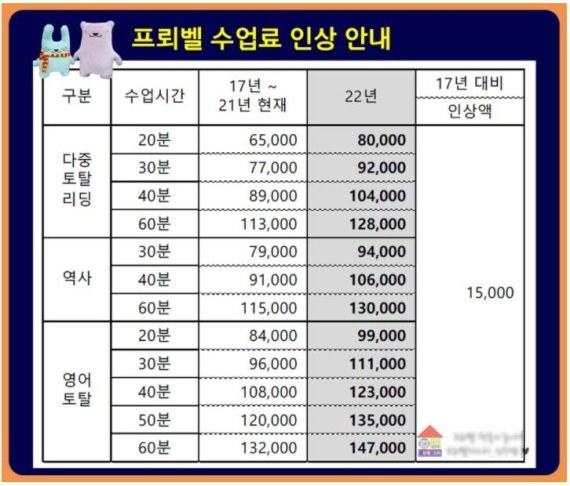 프뢰벨 수업료 인상 안내© 뉴스1