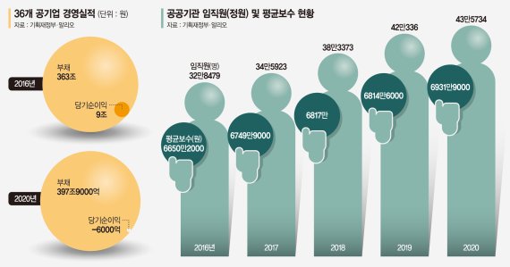 효율 강조하는 새정부… 통폐합 1순위는 한전 발전자회사 [정권교체기 휘둘리는 공공기관]