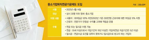 기금 만들어 퇴직급여 지급… 中企 근로자 노후소득 보장한다