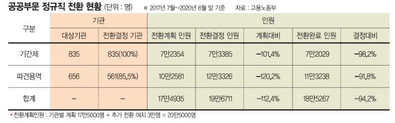 물가 대책·일자리 급조… 땜빵정책에 동원되다 망가진 경영 [정권교체기 휘둘리는 공공기관]