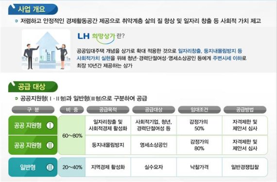 LH 제공