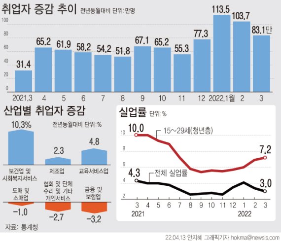 (출처=뉴시스/NEWSIS)