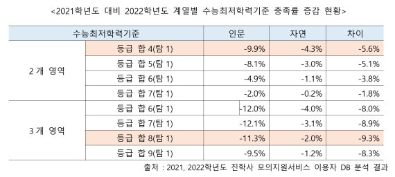 (진학사 제공) © 뉴스1