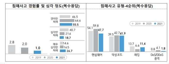 과기정통부 제공