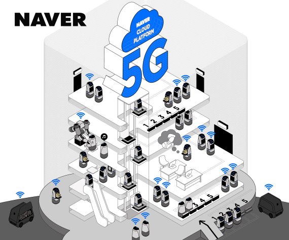 5G 특화망이 적용된 네이버 제2사옥 이미지. 네이버 제공