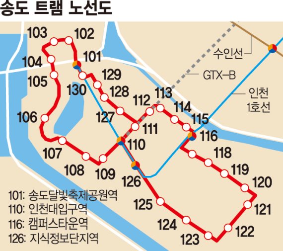 인천 송도국제도시 순환하는 ‘트램 노선’ 도입 본격화