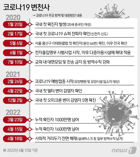 © News1 이지원 디자이너