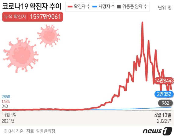 © News1 김초희 디자이너